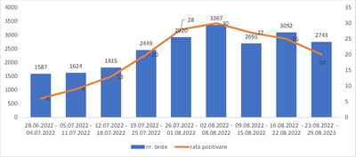 grafic 4