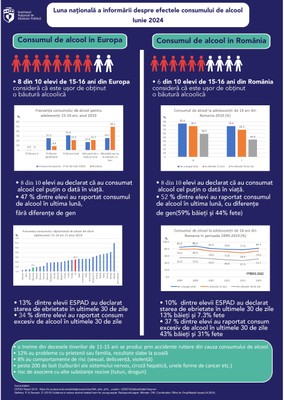 Campania de informare-educare „Alcoolul te face să-ți pierzi simțurile, nu problemele!”, iunie 2024 - infografic Campania de informare-educare „Alcoolul te face să-ți pierzi simțurile, nu problemele!”, iunie 2024 - infografic