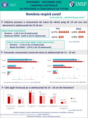 Campania de informare, educare, comunicare „România respiră curat!”, noiembrie - decembrie 2025 - infografic