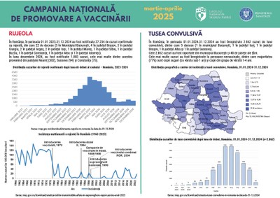 Campania de informare, educare și comunicare „Copil vaccinat: copil protejat!”, martie-aprilie 2025 - infografic Campania de informare, educare și comunicare „Copil vaccinat: copil protejat!”, martie-aprilie 2025 - infografic
