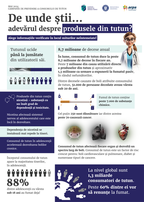Campania de informare, educare și comunicare „De unde știi….Adevărul despre tutun ?”, mai 2024 - flyer adolescenți Campania de informare, educare și comunicare „De unde știi….Adevărul despre tutun ?”, mai 2024 - flyer adolescenți