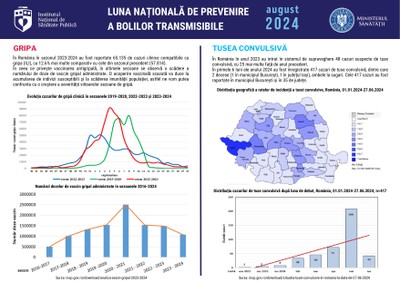 Campania de informare, educare și comunicare „LUNA NAȚIONALĂ DE PREVENIRE A BOLILOR TRANSMISIBILE” - infografic Campania de informare, educare și comunicare „LUNA NAȚIONALĂ DE PREVENIRE A BOLILOR TRANSMISIBILE” - infografic