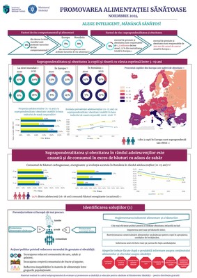 Campania de informare, educare și comunicare „Promovarea alimentației sănătoase”, noiembrie 2024 - infografic Campania de informare, educare și comunicare „Promovarea alimentației sănătoase”, noiembrie 2024 - infografic