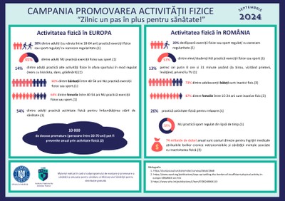 Campania de informare, educare și comunicare „Zilnic un pas în plus pentru sănătate!”, septembrie 2024 - infografic Campania de informare, educare și comunicare „Zilnic un pas în plus pentru sănătate!”, septembrie 2024 - infografic