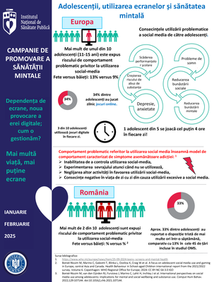 Campania de informare Promovarea sănătății mintale, ianuarie-februarie 2025 - Infografic SM 2025 Campania de informare Promovarea sănătății mintale, ianuarie-februarie 2025 - Infografic SM 2025