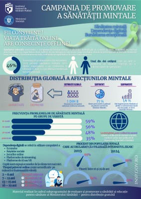 Campania de promovare a sănătății mintale, ianuarie-februarie 2026 - infografic
