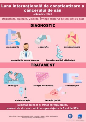 INFO „Diagnostic și tratament” INFO „Diagnostic și tratament”