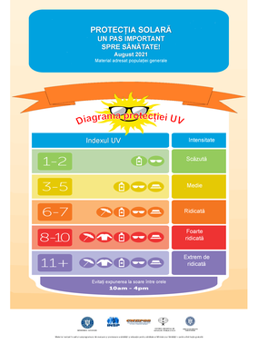 Campania „PROTECȚIA SOLARĂ – UN PAS IMPORTANT SPRE SĂNĂTATE!” 2021 - „Diagrama protecției UV” Campania „PROTECȚIA SOLARĂ – UN PAS IMPORTANT SPRE SĂNĂTATE!” 2021 - „Diagrama protecției UV”