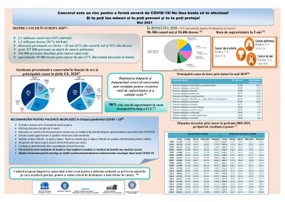Campania „Protejarea sănătății, o grijă specială pentru pacientul oncologic în contextul pandemiei COVID-19” 2021 - Infografic Campania „Protejarea sănătății, o grijă specială pentru pacientul oncologic în contextul pandemiei COVID-19” 2021 - Infografic