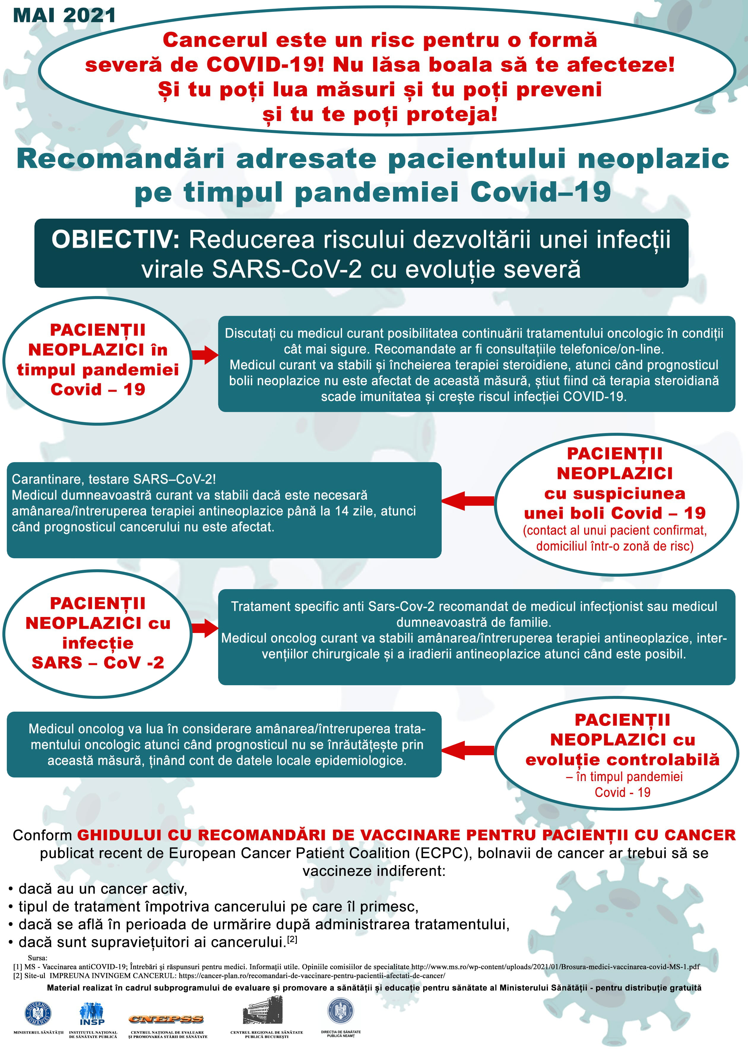 Campania „Protejarea sănătății, o grijă specială pentru pacientul oncologic în contextul pandemiei COVID-19” 2021 - Poster