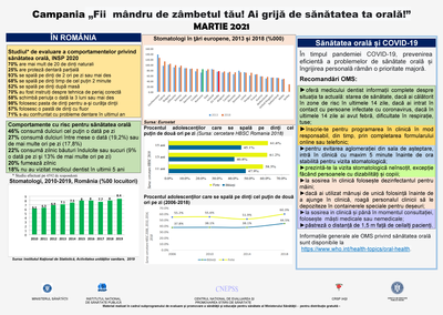 Campania SĂNĂTATEA ORALĂ „FII MÂNDRU DE ZÂMBETUL TĂU! AI GRIJĂ DE SĂNĂTATEA TA ORALĂ!” 2021 - Infografic Campania SĂNĂTATEA ORALĂ „FII MÂNDRU DE ZÂMBETUL TĂU! AI GRIJĂ DE SĂNĂTATEA TA ORALĂ!” 2021 - Infografic