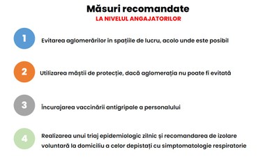 Măsuri recomandate angajaților la locul de muncă Măsuri recomandate angajaților la locul de muncă