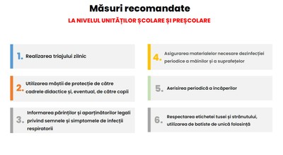 Măsuri recomandate în unitățile școlare Măsuri recomandate în unitățile școlare